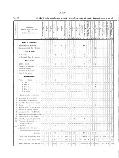 Il Comune della Spezia atti e statistiche