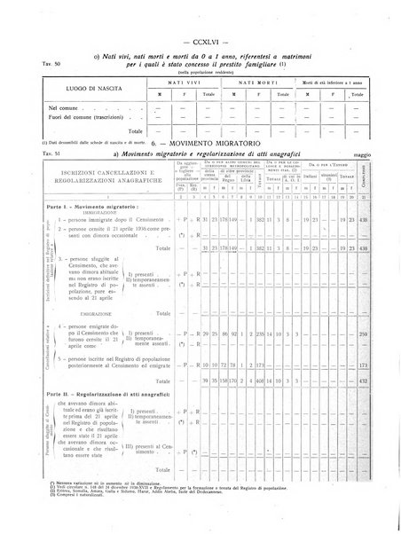 Il Comune della Spezia atti e statistiche