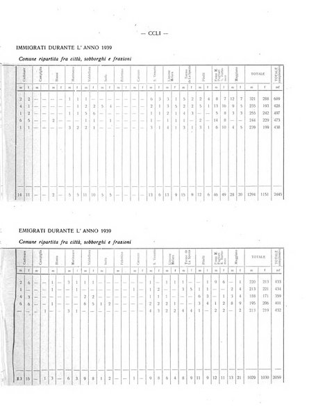 Il Comune della Spezia atti e statistiche