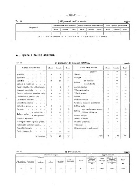 Il Comune della Spezia atti e statistiche