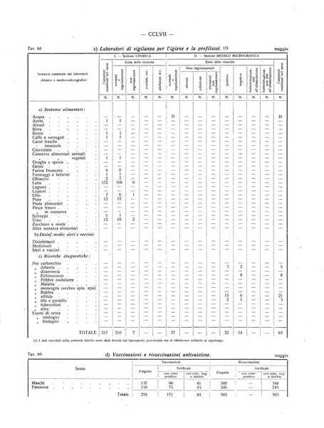 Il Comune della Spezia atti e statistiche