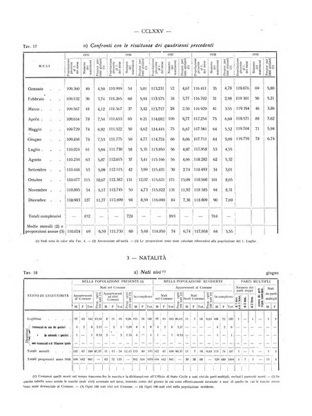 Il Comune della Spezia atti e statistiche