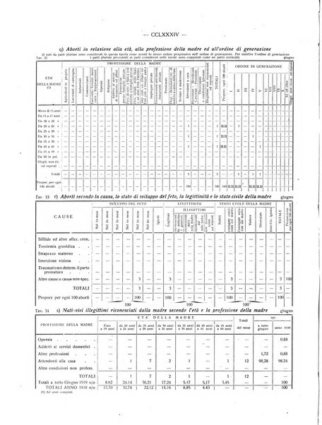 Il Comune della Spezia atti e statistiche