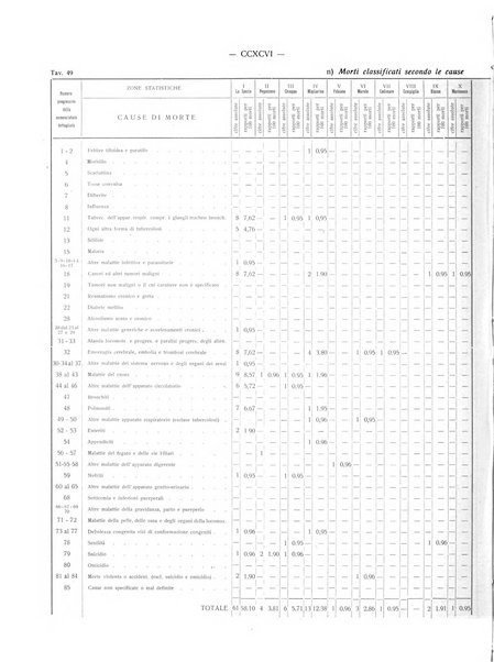 Il Comune della Spezia atti e statistiche