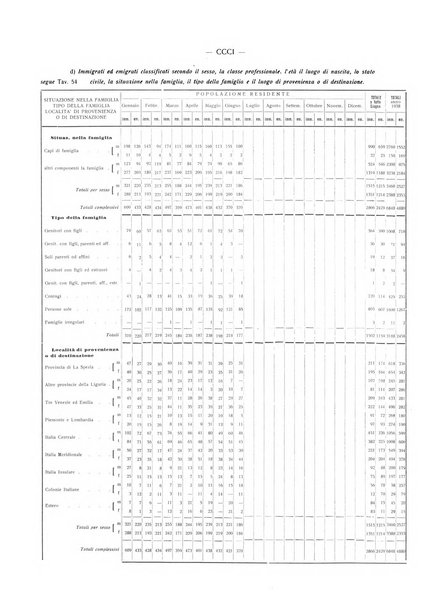 Il Comune della Spezia atti e statistiche