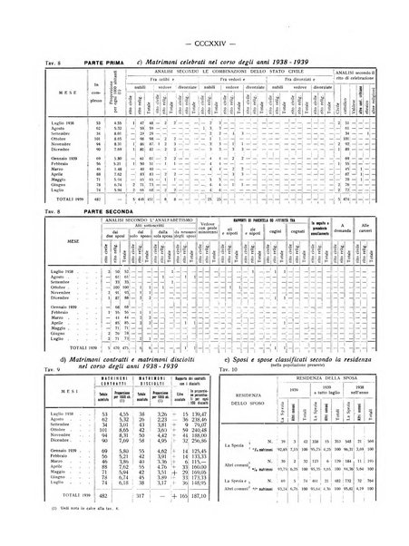 Il Comune della Spezia atti e statistiche