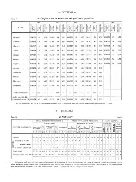 Il Comune della Spezia atti e statistiche