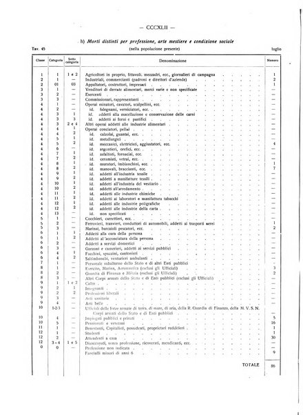 Il Comune della Spezia atti e statistiche