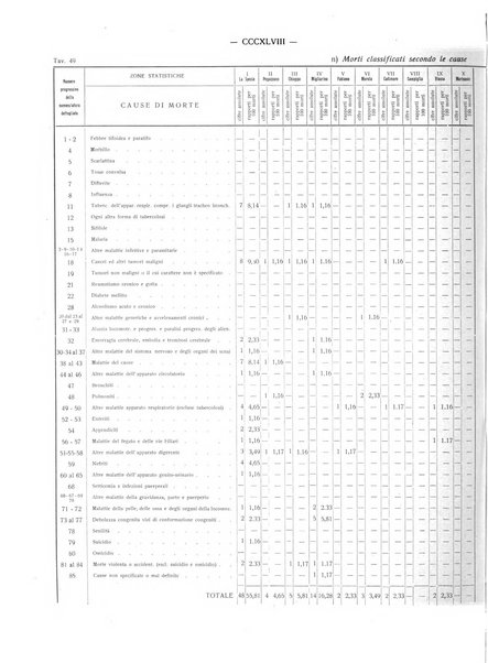 Il Comune della Spezia atti e statistiche