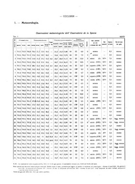 Il Comune della Spezia atti e statistiche