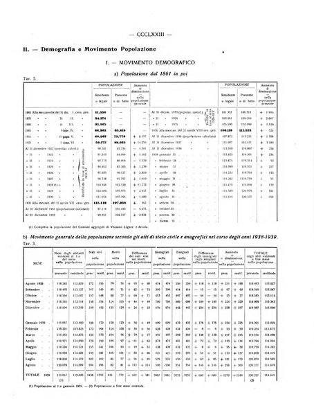 Il Comune della Spezia atti e statistiche