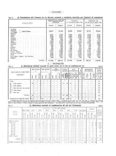 Il Comune della Spezia atti e statistiche