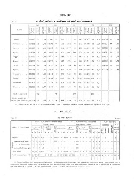 Il Comune della Spezia atti e statistiche