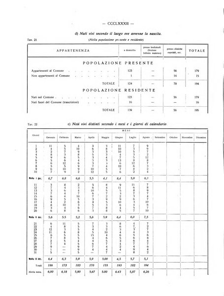 Il Comune della Spezia atti e statistiche