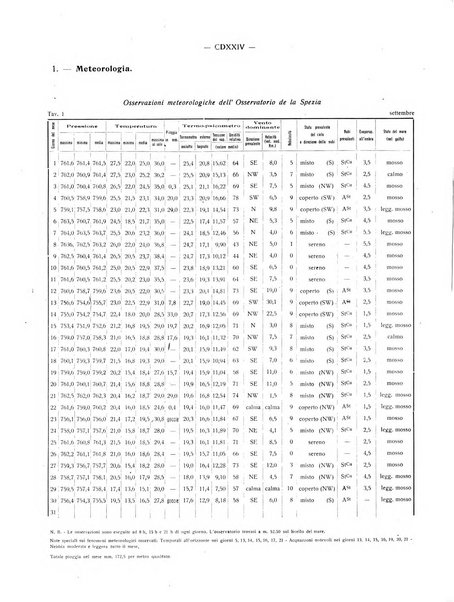 Il Comune della Spezia atti e statistiche