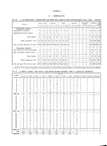 Il Comune della Spezia atti e statistiche