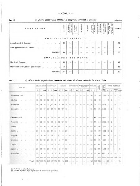 Il Comune della Spezia atti e statistiche