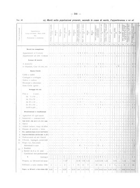 Il Comune della Spezia atti e statistiche