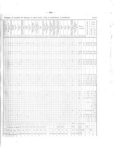 Il Comune della Spezia atti e statistiche