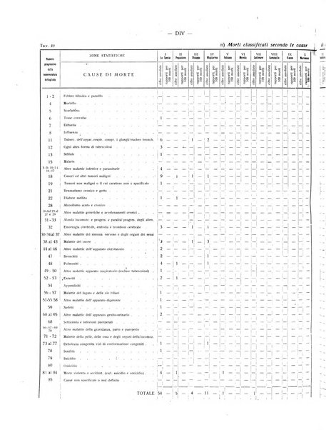 Il Comune della Spezia atti e statistiche