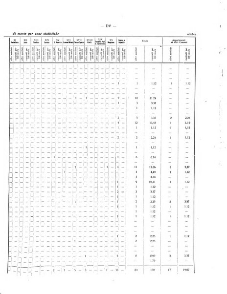 Il Comune della Spezia atti e statistiche