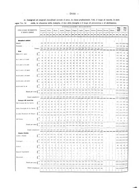 Il Comune della Spezia atti e statistiche