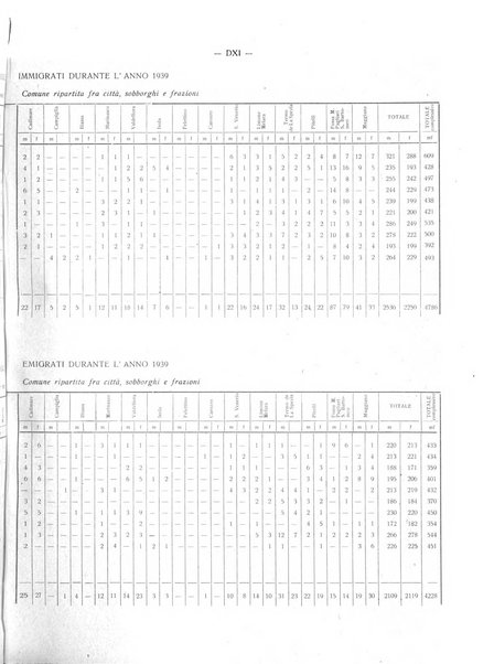 Il Comune della Spezia atti e statistiche