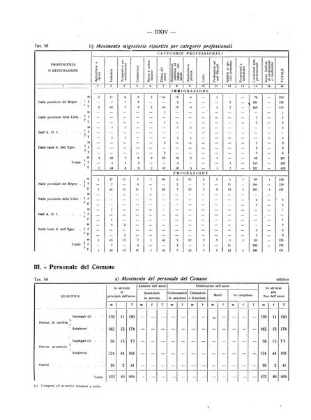 Il Comune della Spezia atti e statistiche