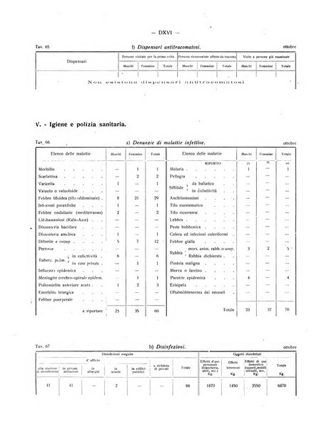 Il Comune della Spezia atti e statistiche