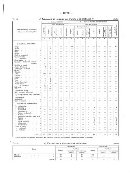 Il Comune della Spezia atti e statistiche