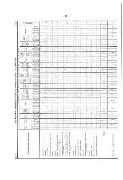 Il Comune della Spezia atti e statistiche