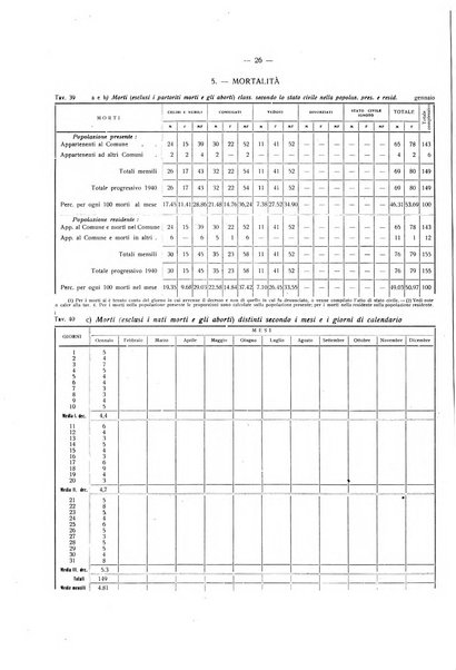 Il Comune della Spezia atti e statistiche