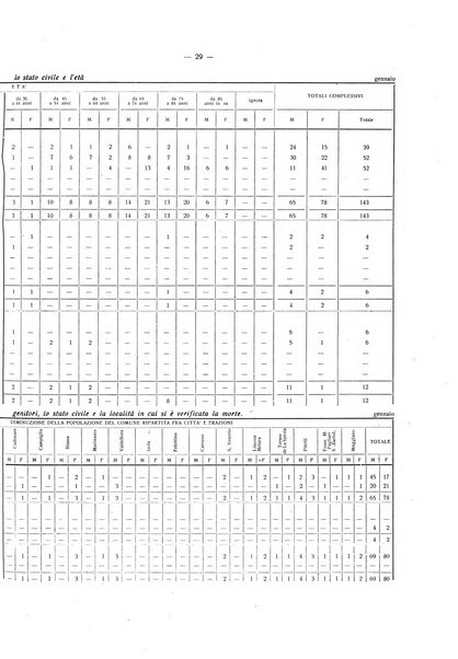 Il Comune della Spezia atti e statistiche