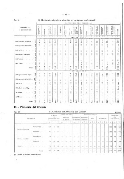 Il Comune della Spezia atti e statistiche