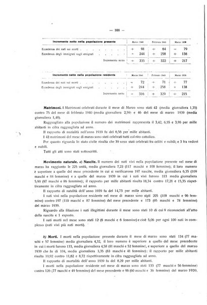 Il Comune della Spezia atti e statistiche