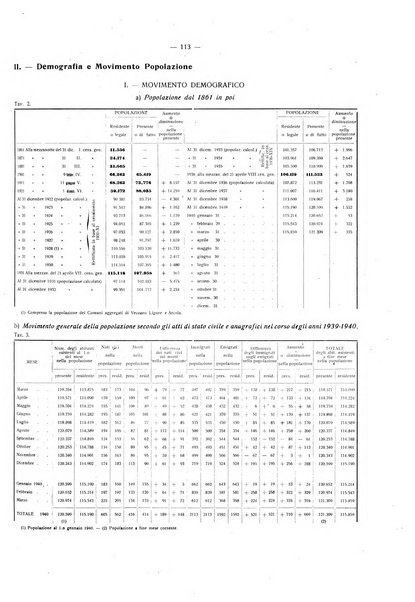 Il Comune della Spezia atti e statistiche