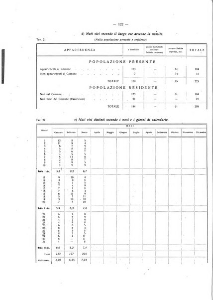 Il Comune della Spezia atti e statistiche