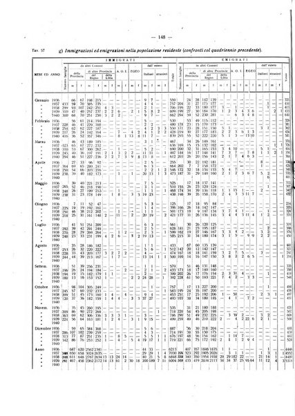 Il Comune della Spezia atti e statistiche