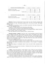 giornale/TO00181883/1940/unico/00000124