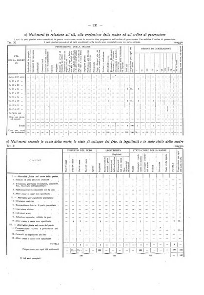 Il Comune della Spezia atti e statistiche