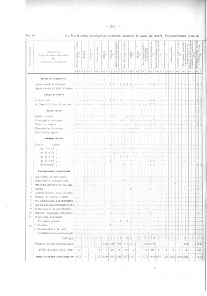 Il Comune della Spezia atti e statistiche