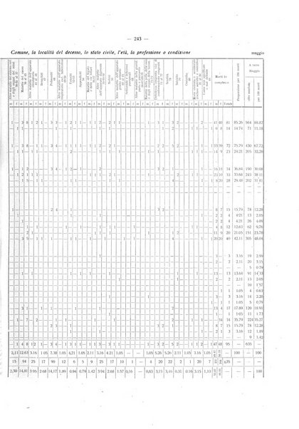 Il Comune della Spezia atti e statistiche