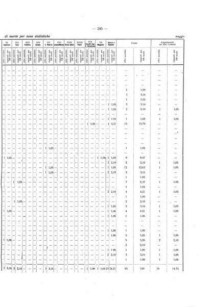 Il Comune della Spezia atti e statistiche