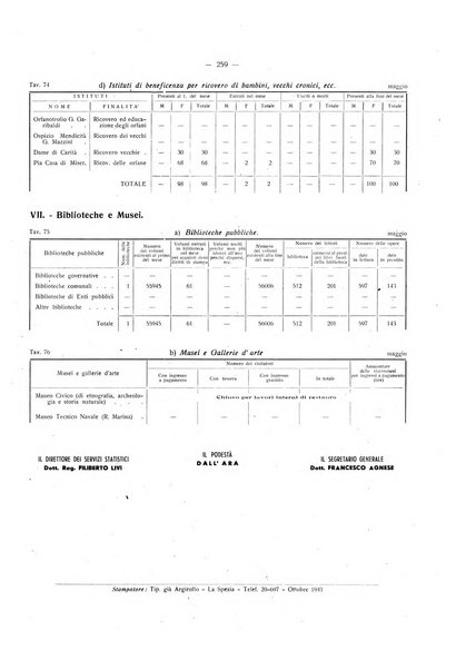 Il Comune della Spezia atti e statistiche