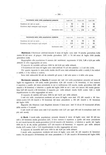 Il Comune della Spezia atti e statistiche