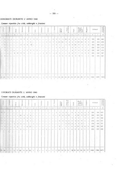 Il Comune della Spezia atti e statistiche