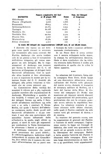 Comunismo rivista della Terza internazionale