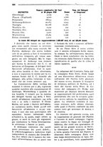 giornale/TO00181925/1920-1921/unico/00000174