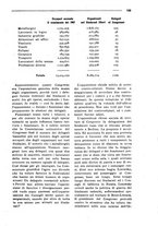 giornale/TO00181925/1920-1921/unico/00000179