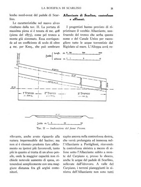 La conquista della terra rassegna dell'Opera nazionale per i combattenti